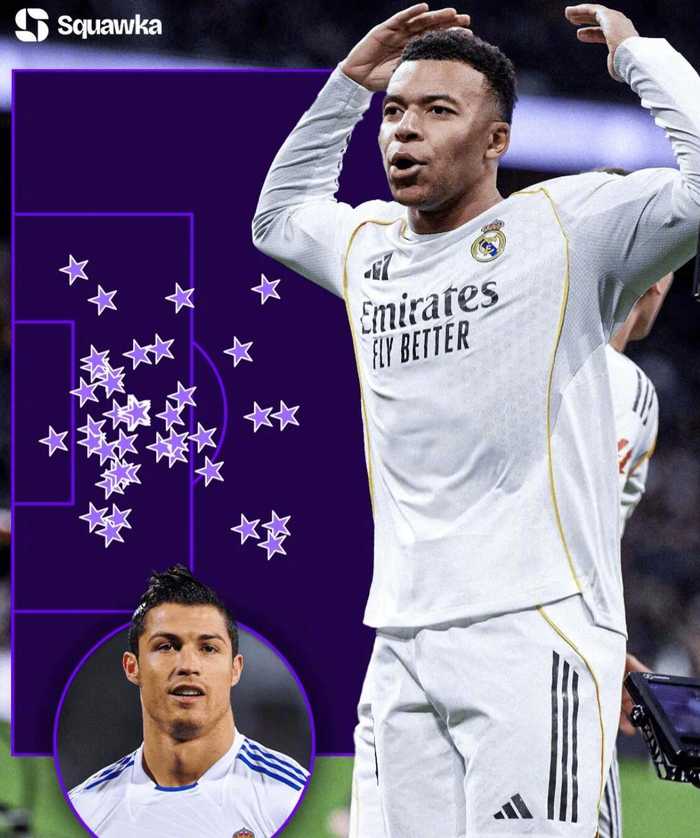 姆巴佩53场50球成西甲第二快，禁区内触球射门均领跑