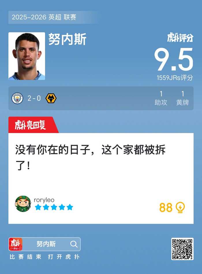 曼城2比0狼队，努内斯助攻黄牌赛后获9.5分