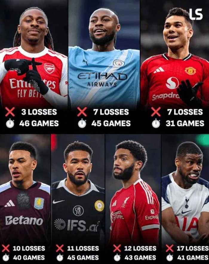 阿森纳本赛季仅输3场，英超输球最少